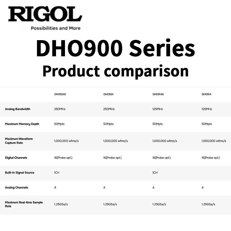 Осциллограф серии RIGOL DHO900 – обзор и цена Digital Storage Oscilloscope 100Mhz